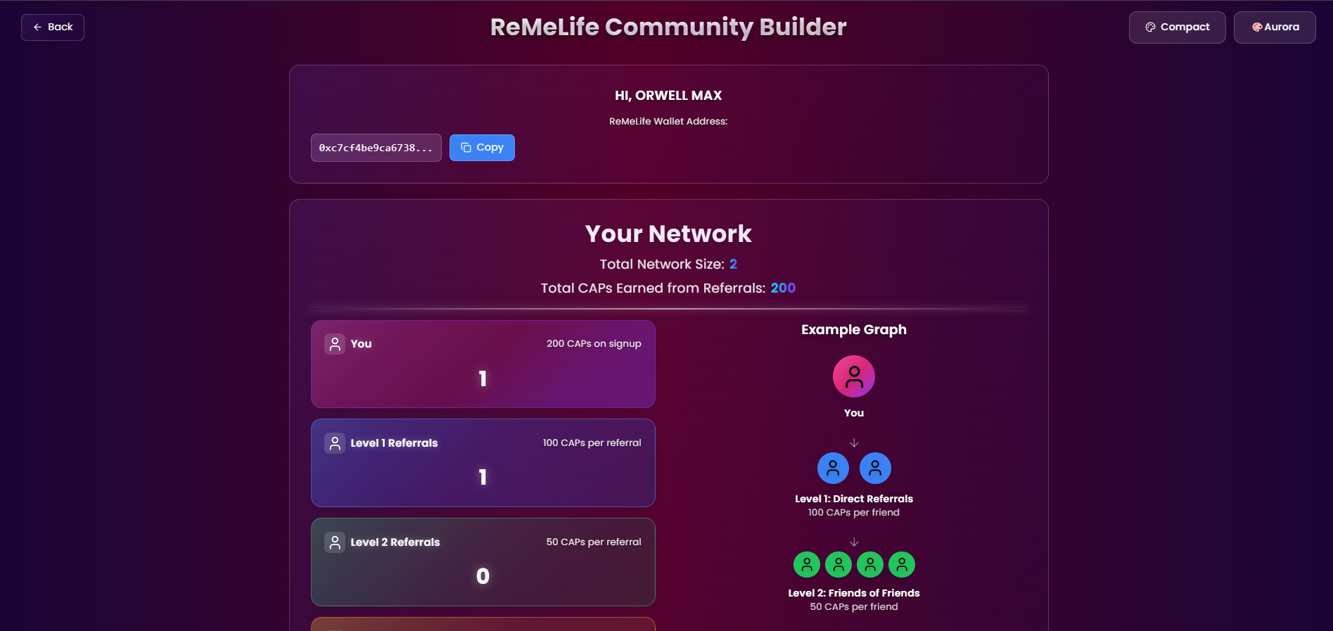 ReMeLife Community Builder dashboard