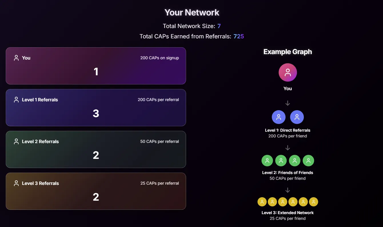 ReMeLife Community Builder dashboard